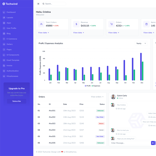 INBOXTONIC Personalization Dashboard